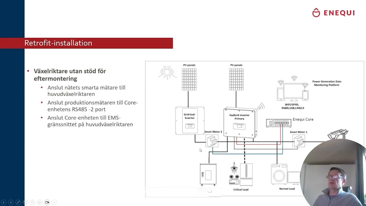 Retrofit-installation med Core